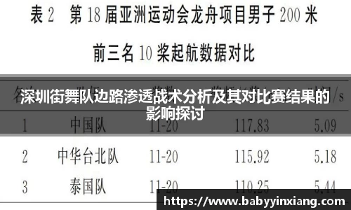 深圳街舞队边路渗透战术分析及其对比赛结果的影响探讨